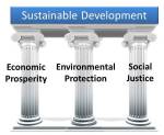 pillars-sustainable-development-cut