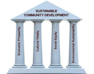 rosia-montana-pillars-of-sustainability-sustainable-community-development